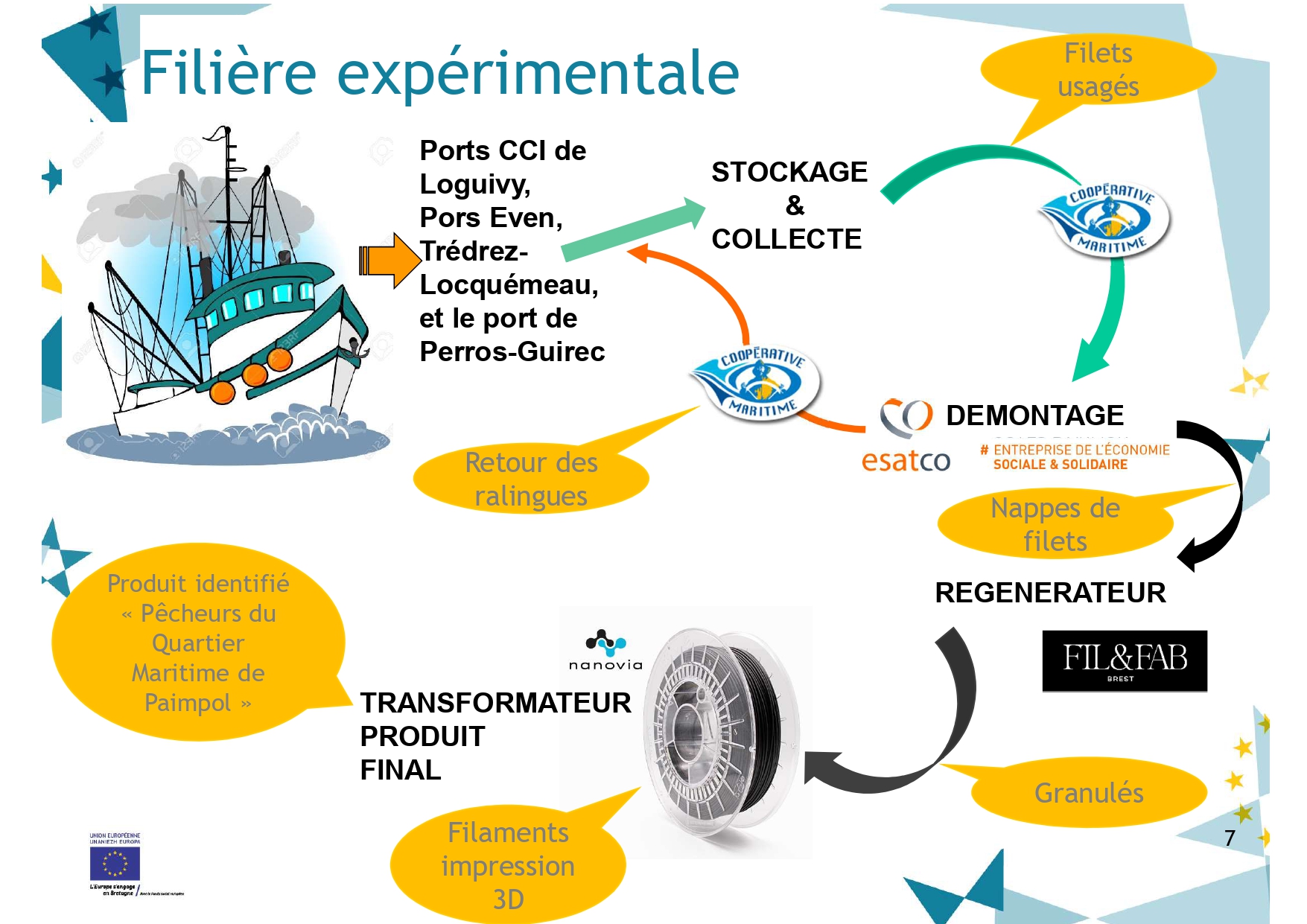 Image du projet